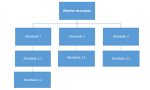 Projeto Integrado – Gestão da Produção Industrial