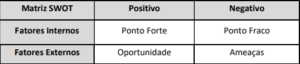 Projeto Integrado – Gestão da Produção Industrial