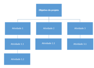 Projeto Integrado I – Gestão